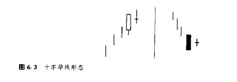 日本蜡烛图系列（12）— 其他反转形态之“孕线形态”