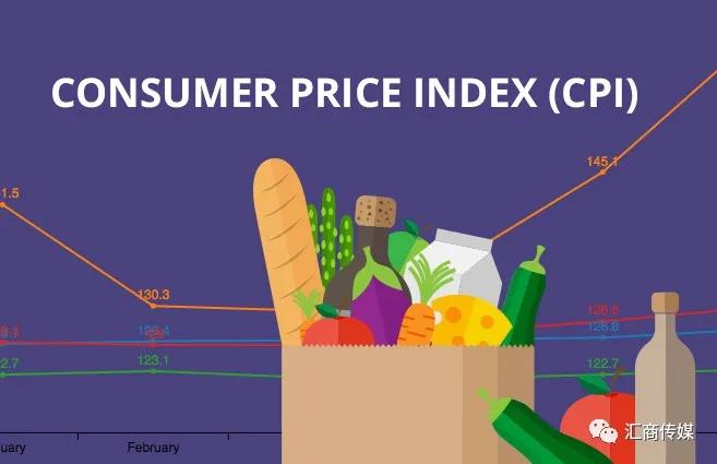 消费者价格指数（CPI）：为什么它对交易者如此重要