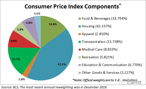 消费者价格指数（CPI）：为什么它对交易者如此重要