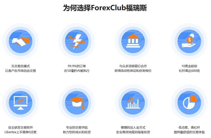 ForexClub福瑞斯开户流程及注意事项（2019年版）
