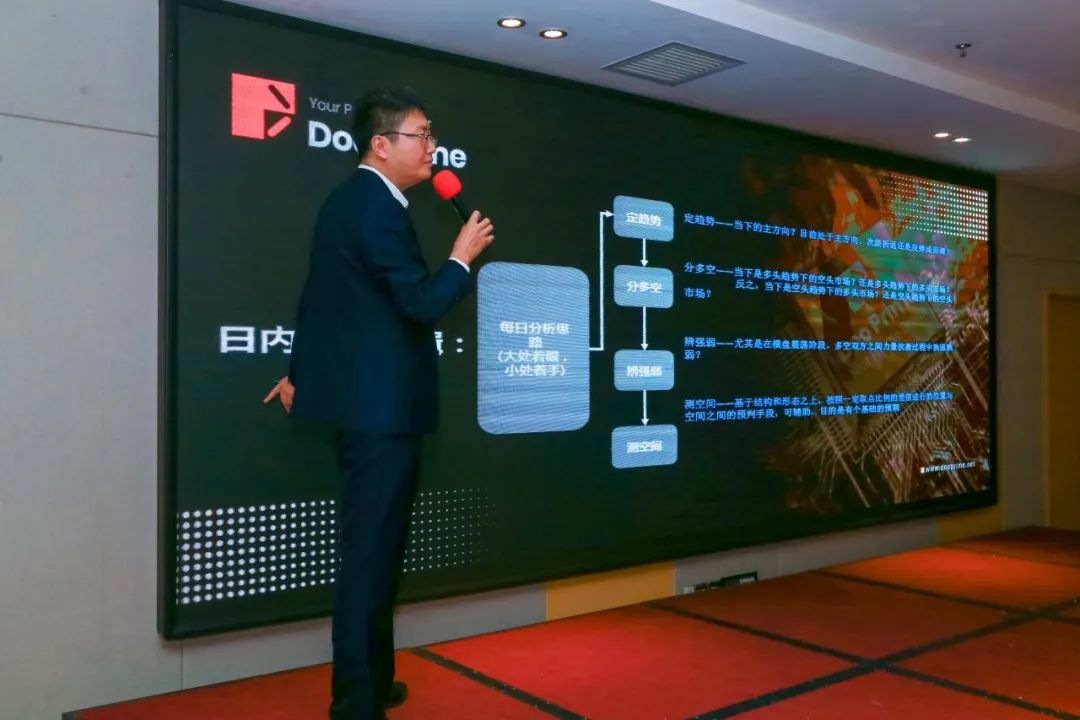 Doo Prime 参加2020年「第三届新疆金融理财博览会」圆满结束